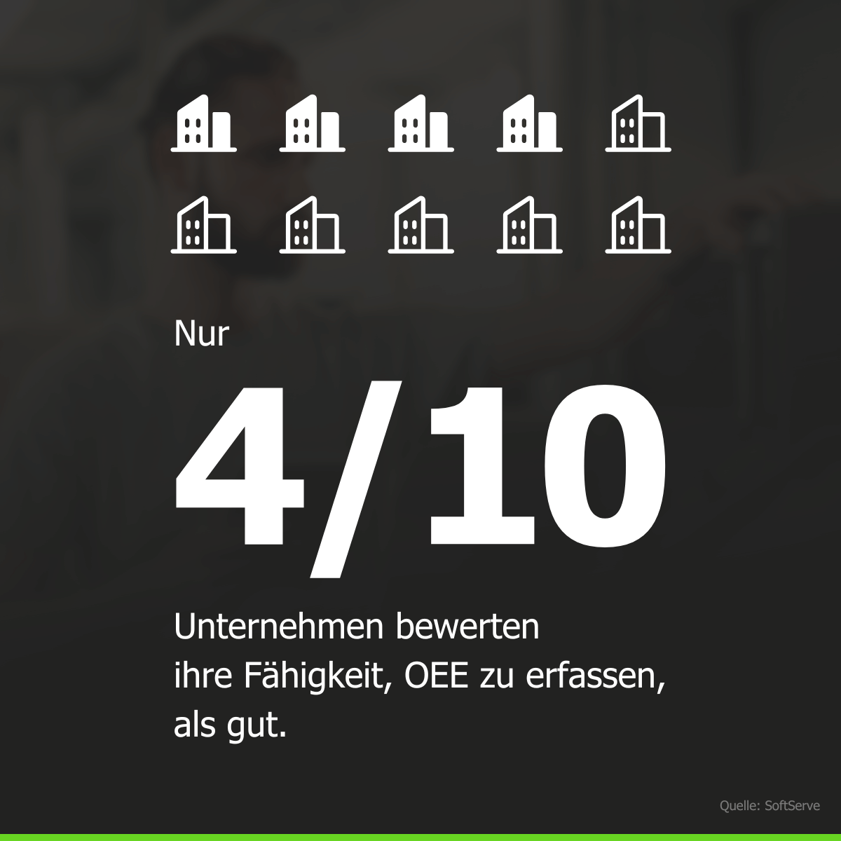 Nur 4/10 Unternehmen bewerten ihre Fähigkeit, OEE zu erfassen, als gut