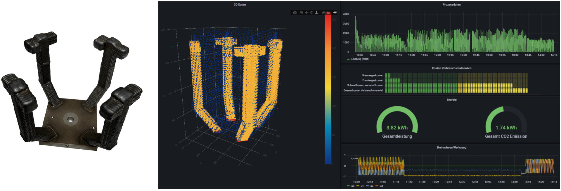 Reales Bauteil vs. Grafana-Telemetry